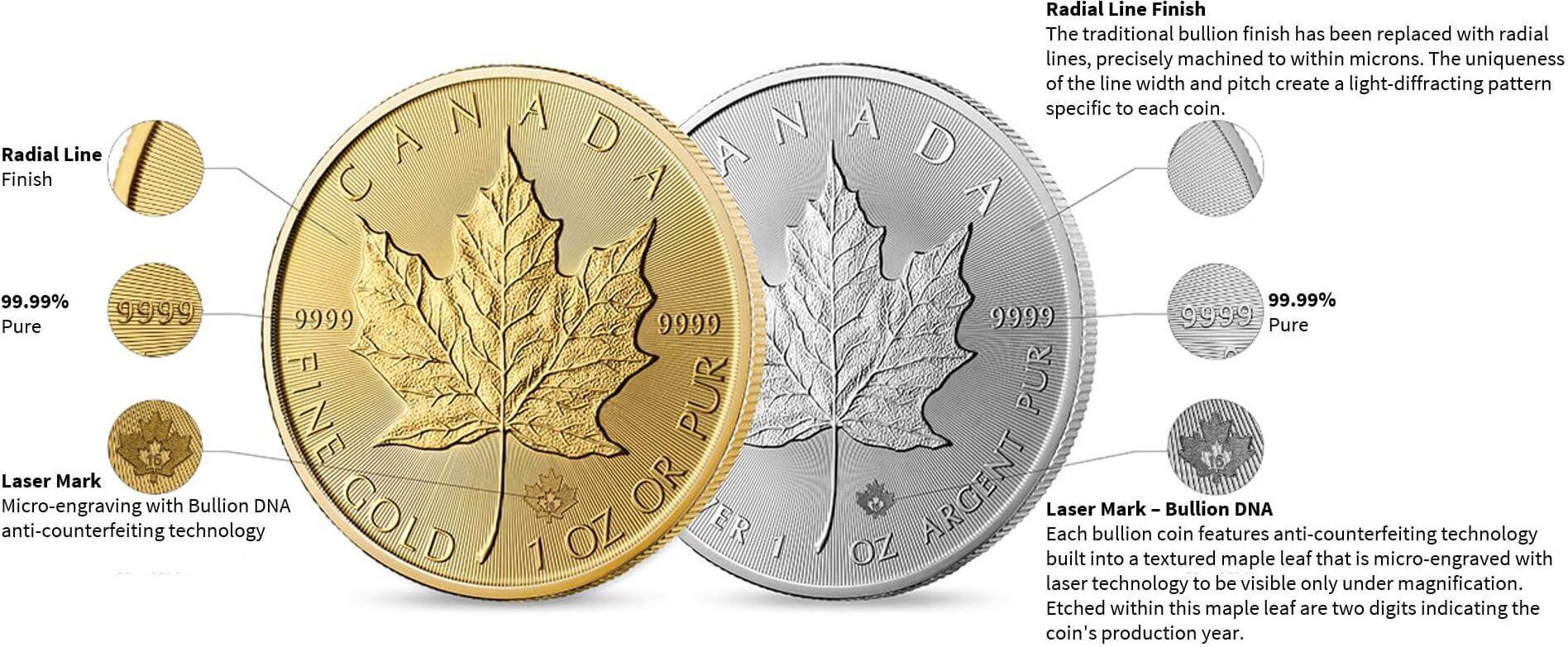 Buy 1 oz. Canadian Gold Maple Leaf, Gold Coins