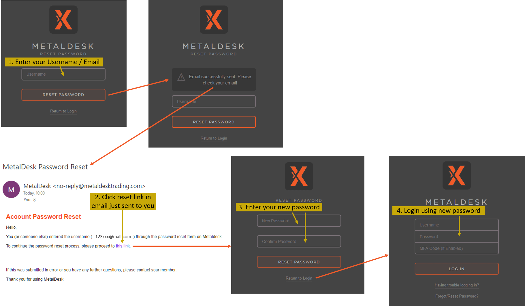 Resetting MetalDesk Password - flow diagram