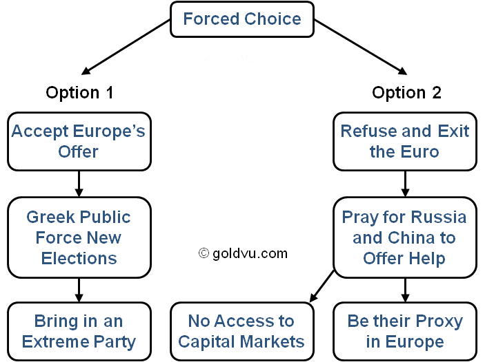 Varoufakis limited choices