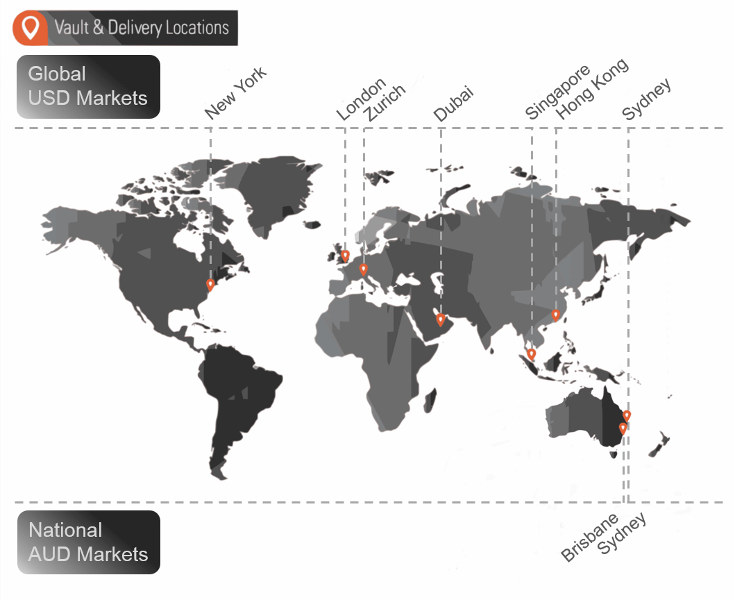 Allocated Bullion Exchange Global Markets and Vault Network