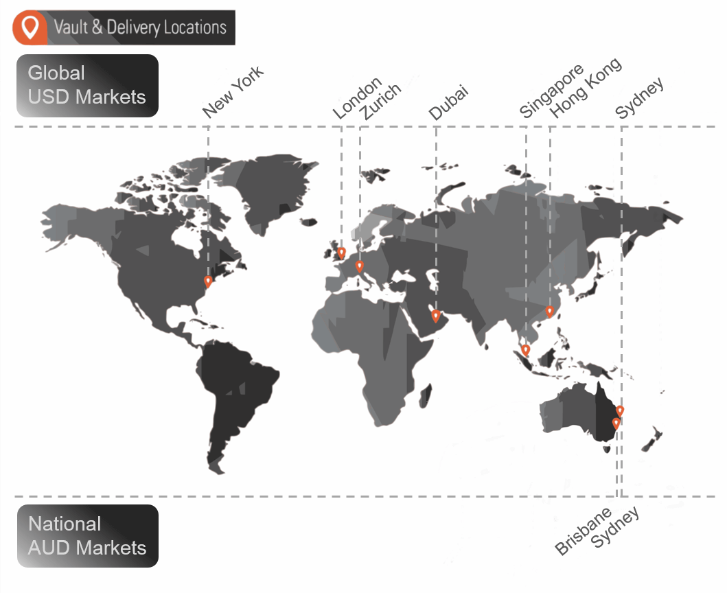 Global Markets of the ABX Allocated Bullion Exchange