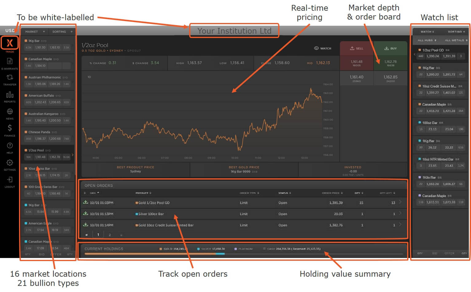 Allocated bullion trading platform - MetalDesk home screen