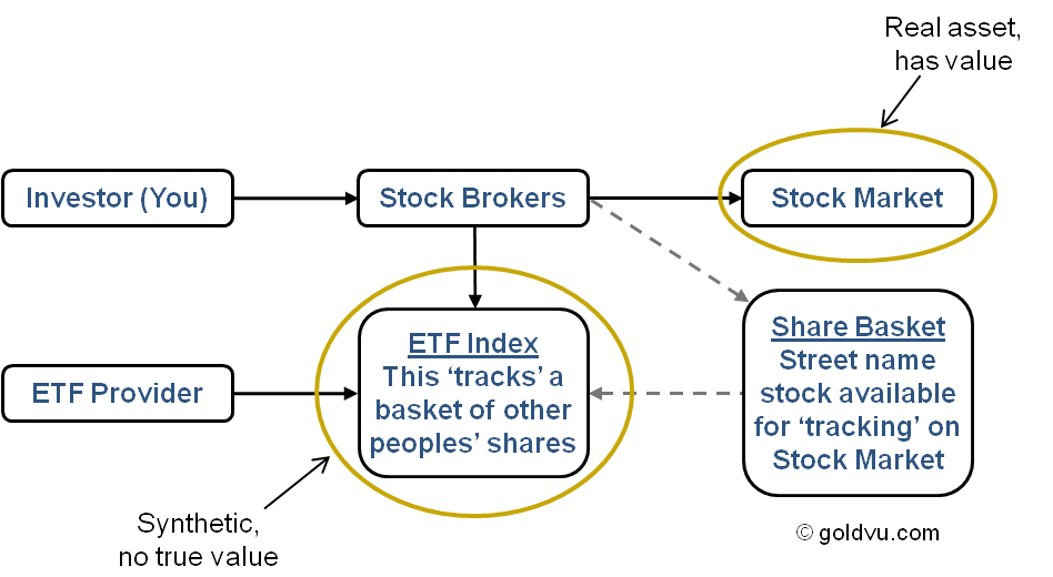 ETF Gold Share Basket