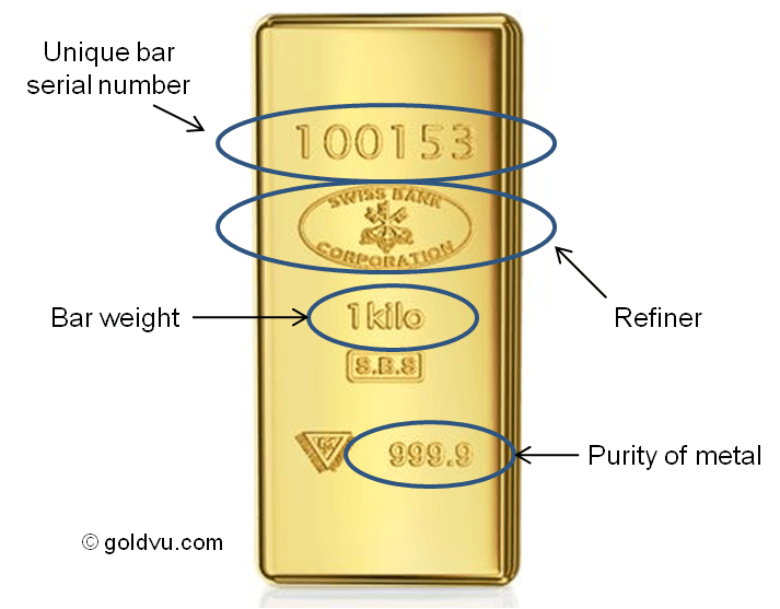 Gold bullion bar stamp meanings