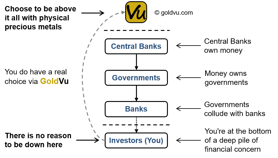 Gold bullion financial and monetary order