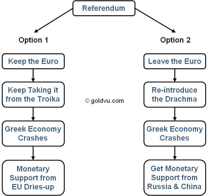 Greek Economy Referendum