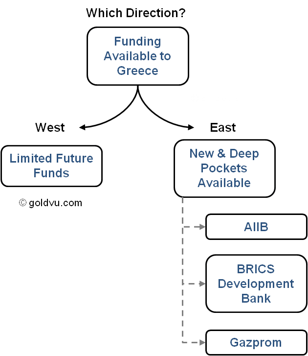 Time for Greece to Pivot East?