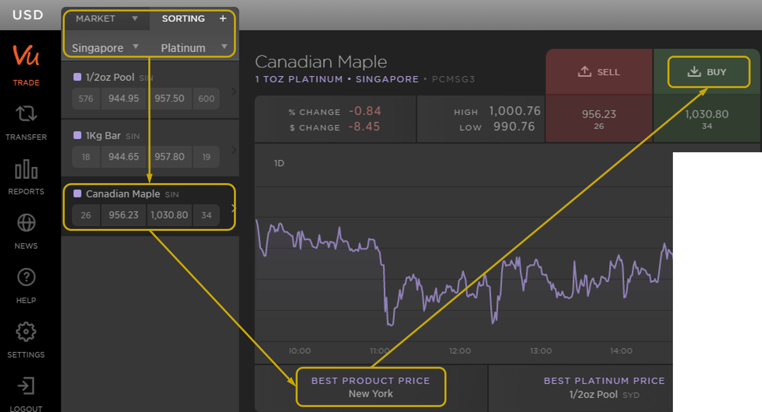 MetalDesk Screenshot of How to Buy Platinum Coins