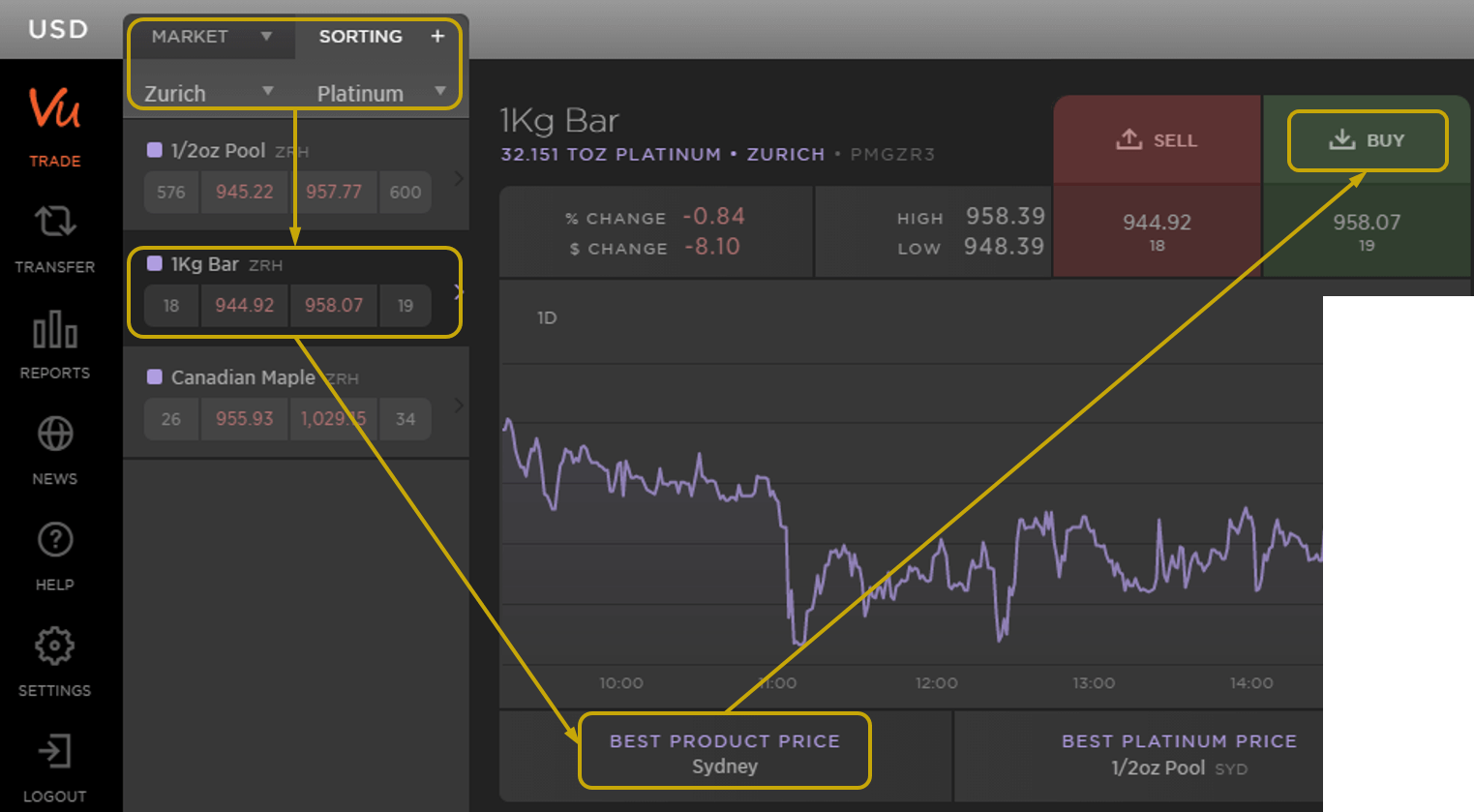 Buy Platinum Bars Easily with GoldVu