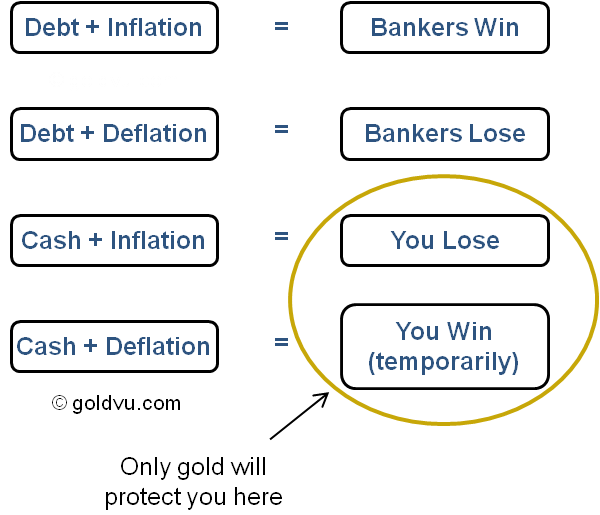 Inflation vs Deflation