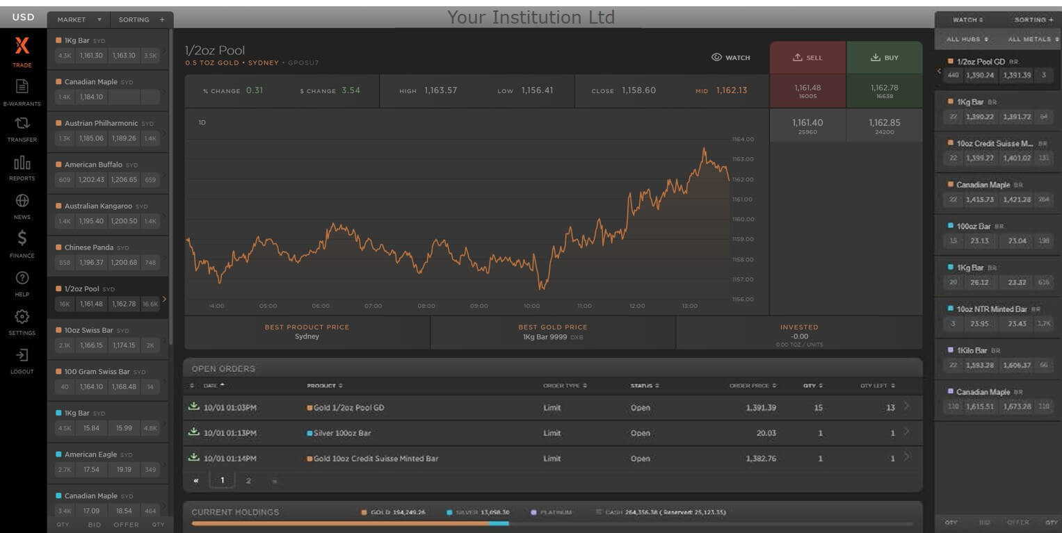 Allocated Bullion Solutions Trading Platform