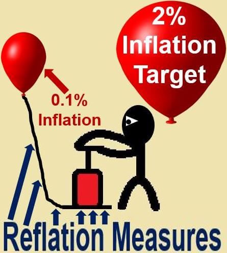 reflationary measures good for gold