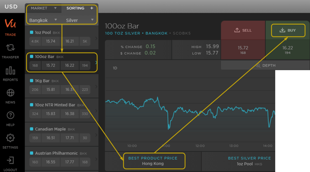 MetalDesk Screenshot of How to Buy Silver Bullion Precious Metals