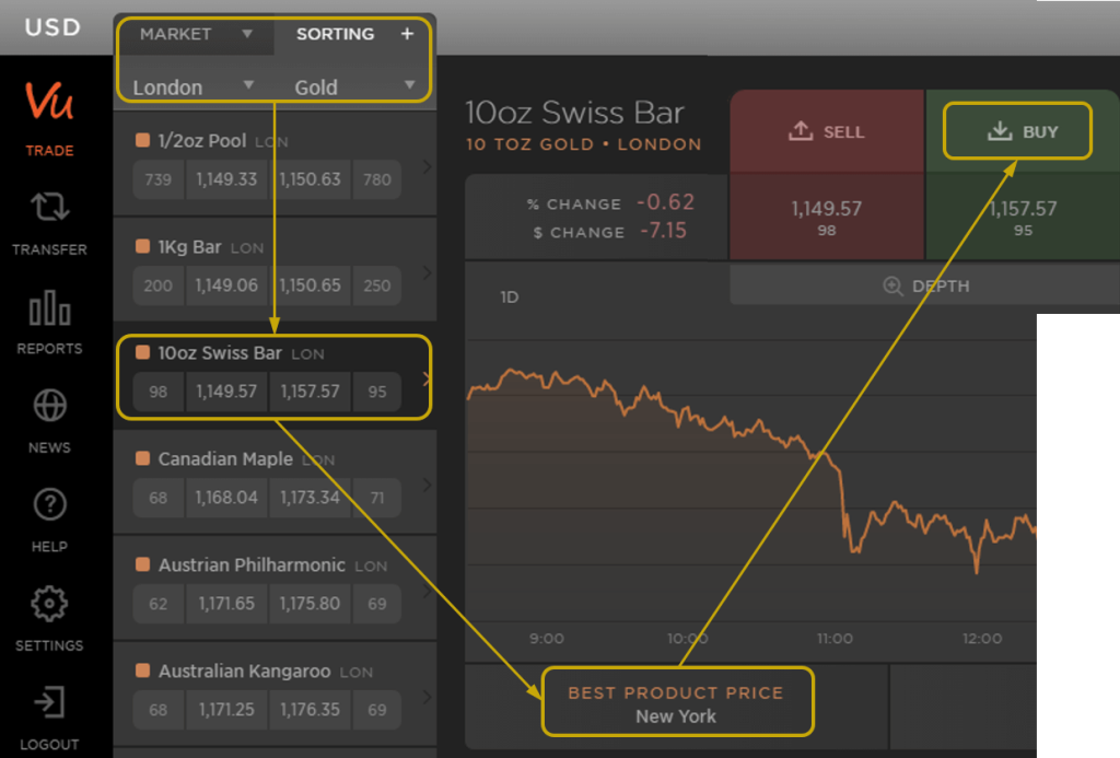 100 Gram Gold Bars MetalDesk screenshot cheapest product steps