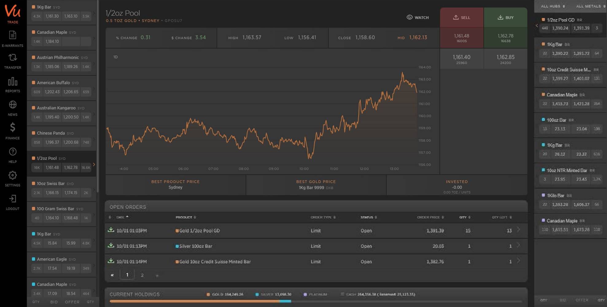 MetalDesk Gold Bullion and Precious Metals Trading Platform